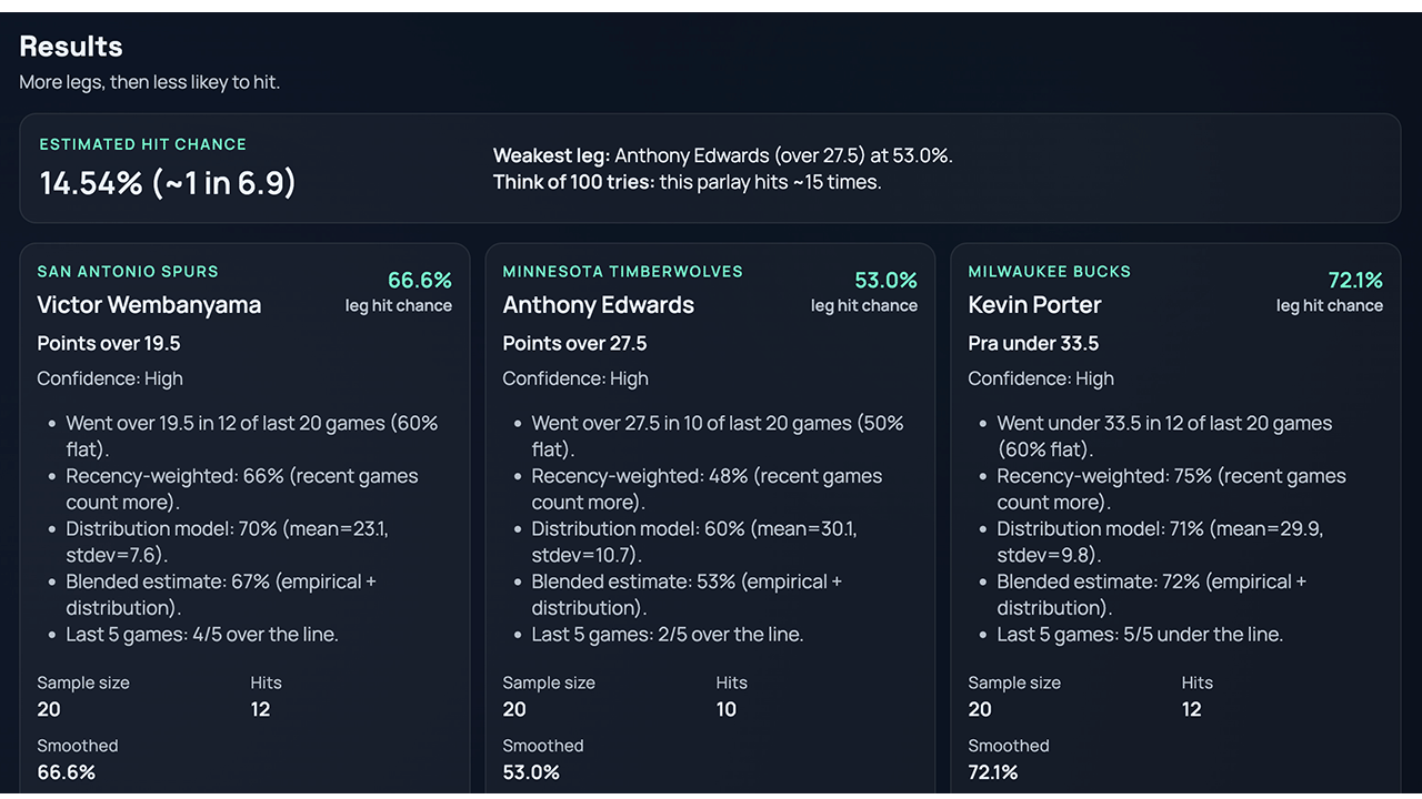 Gambling Addy results screen showing parlay odds breakdown