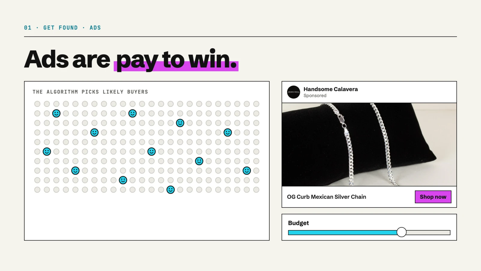 Ads are pay to win. A grid of likely buyers picked by the algorithm, a sponsored Handsome Calavera ad, and a budget slider.