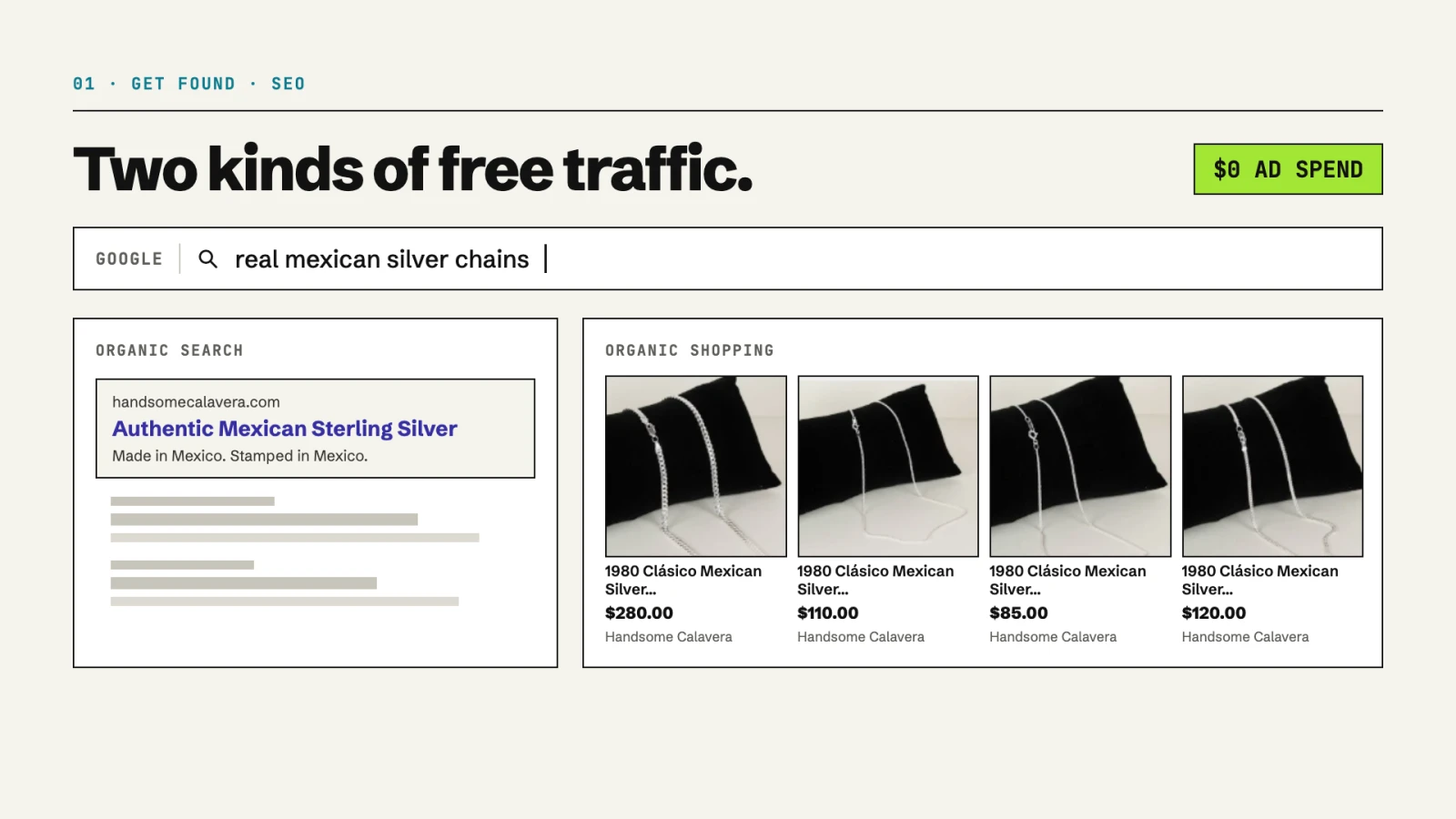 Two kinds of free traffic. A Google search for real Mexican silver chains with an organic search result and organic shopping listings. $0 ad spend.