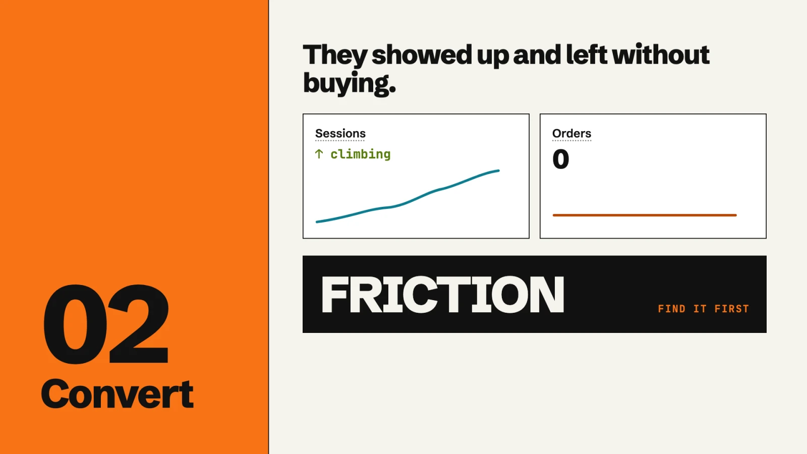 02 Convert. Sessions climbing while orders stay at zero. Friction: find it first.