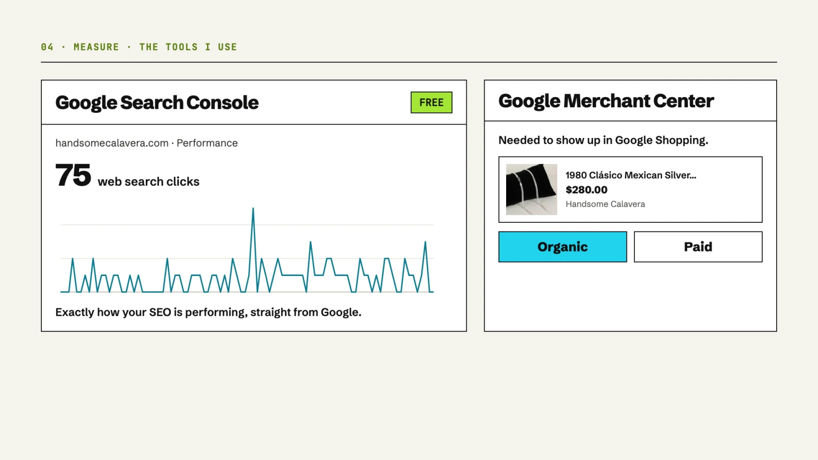 Google Search Console showing 75 web search clicks for handsomecalavera.com, and Google Merchant Center with a product listing for organic and paid placements.
