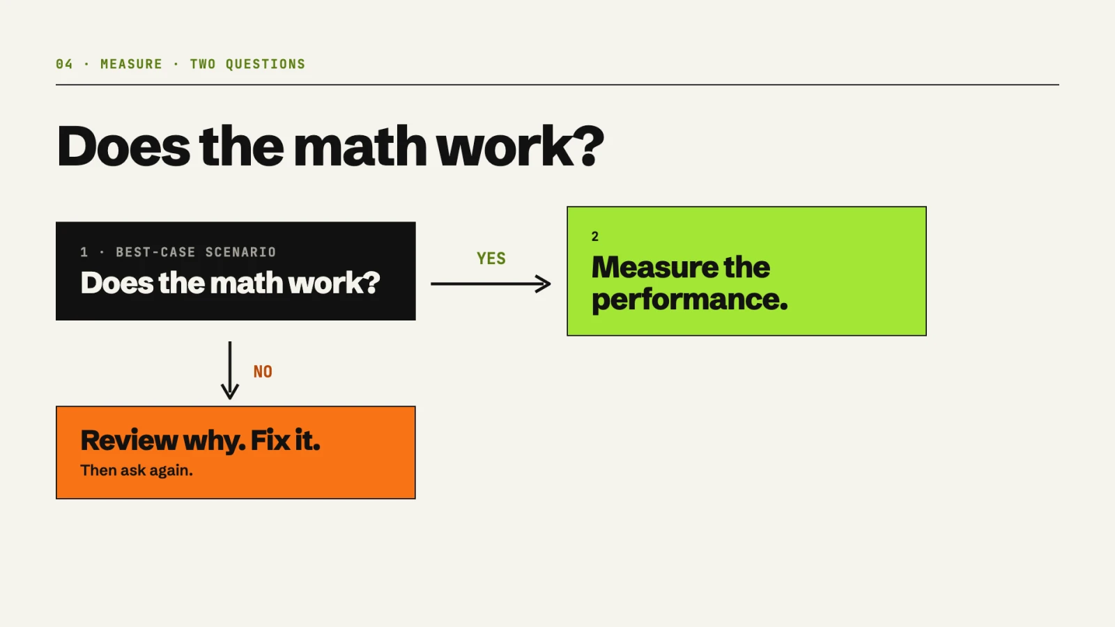 Does the math work? Best-case scenario: yes, measure the performance. No, review why, fix it, then ask again.