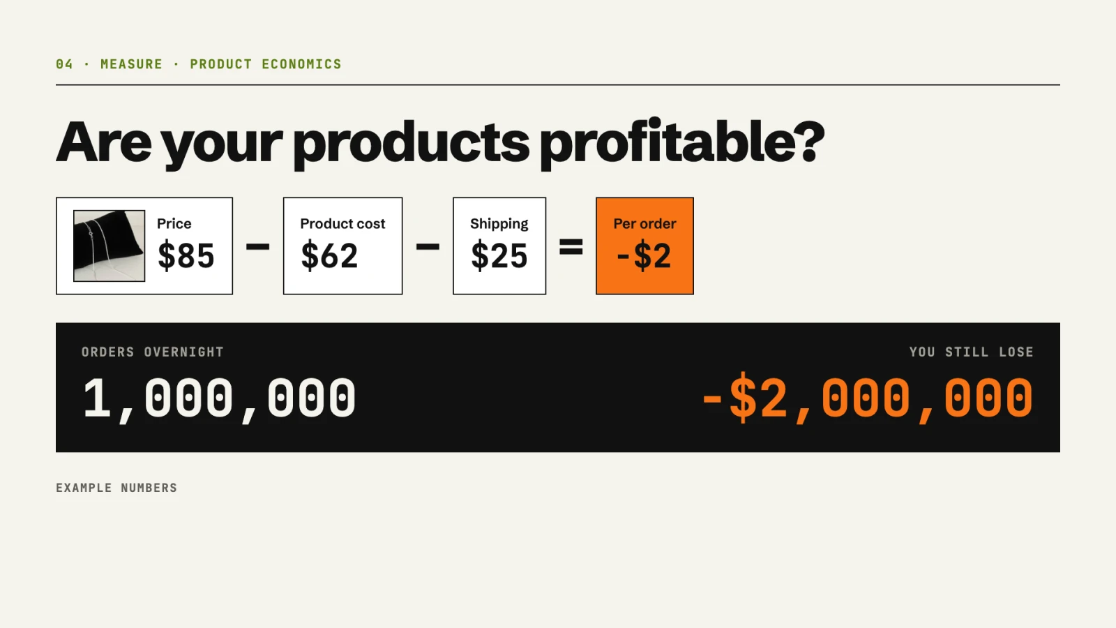 Are your products profitable? Example numbers: $85 price minus $62 product cost minus $25 shipping equals −$2 per order. A million orders overnight still loses $2,000,000.