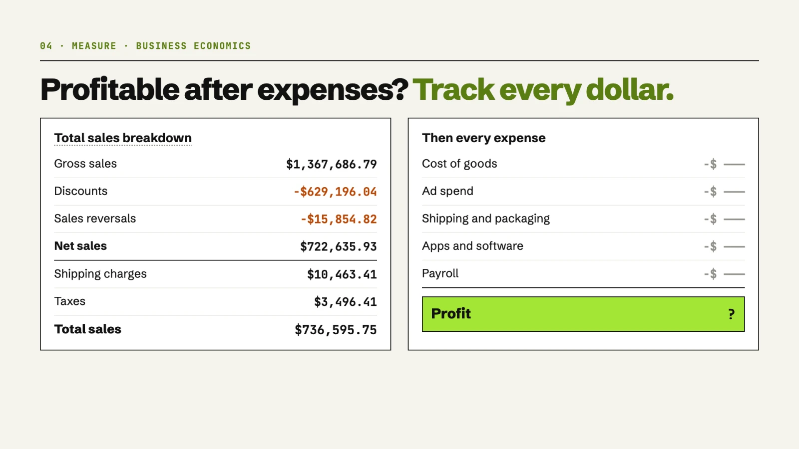 Profitable after expenses? A Shopify total sales breakdown from $1,367,686.79 gross to $736,595.75 total, then every expense down to profit.